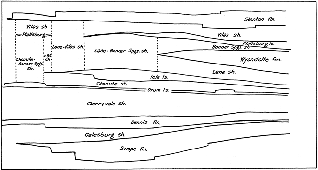 Same as Fig. 4A, showing stratigraphic nomenclature.