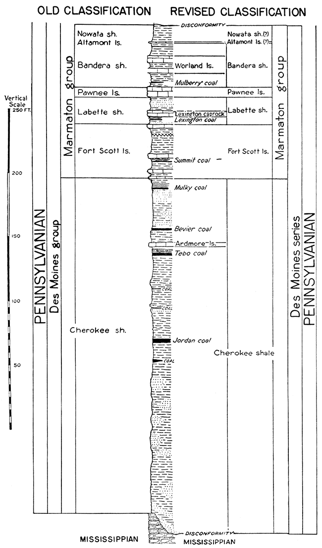 Diagram showing comparison of old and revised classification of Des Moines beds.