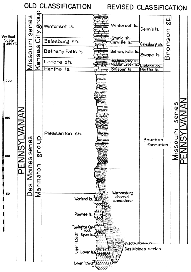 Diagram showing comparison of old and revised classification of lower Missouri beds (redefined).