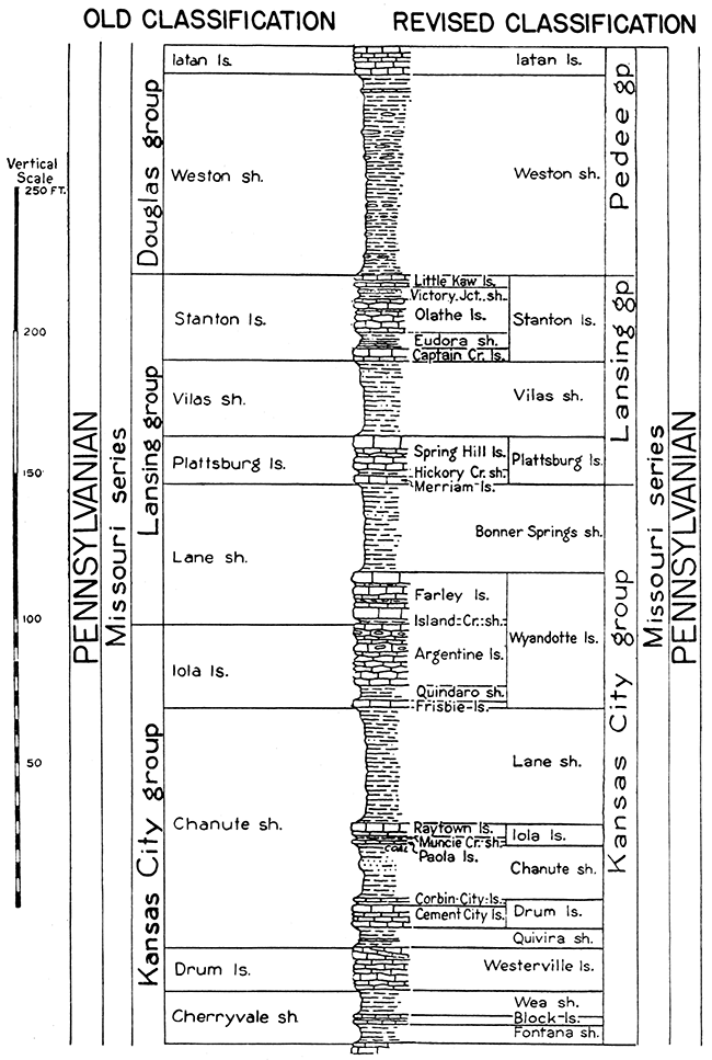 Diagram showing comparison of old and revised classification of upper Missouri beds (redefined).
