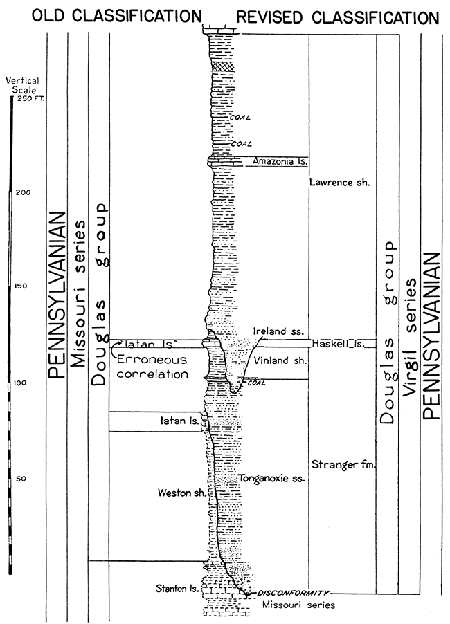 Diagram showing comparison of old and revised classification of lower Virgil beds.