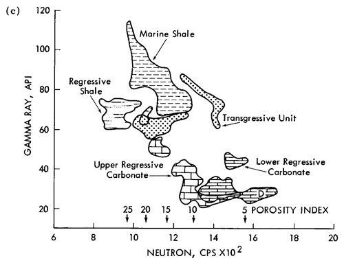 Similar pattern to other landward well.