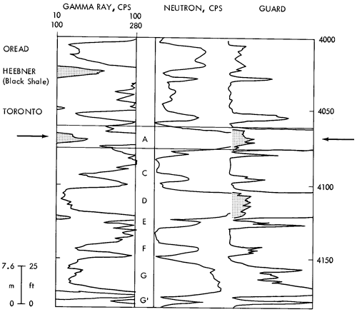 Gamma ray, Neutron, and Guard logs plotted for zones A through G; Oread, Heebner, and Toronto also marked.