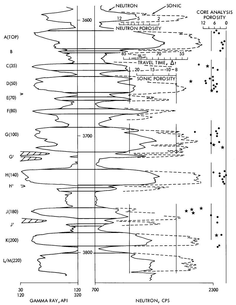 Figure splits carbonates into 12 zones.