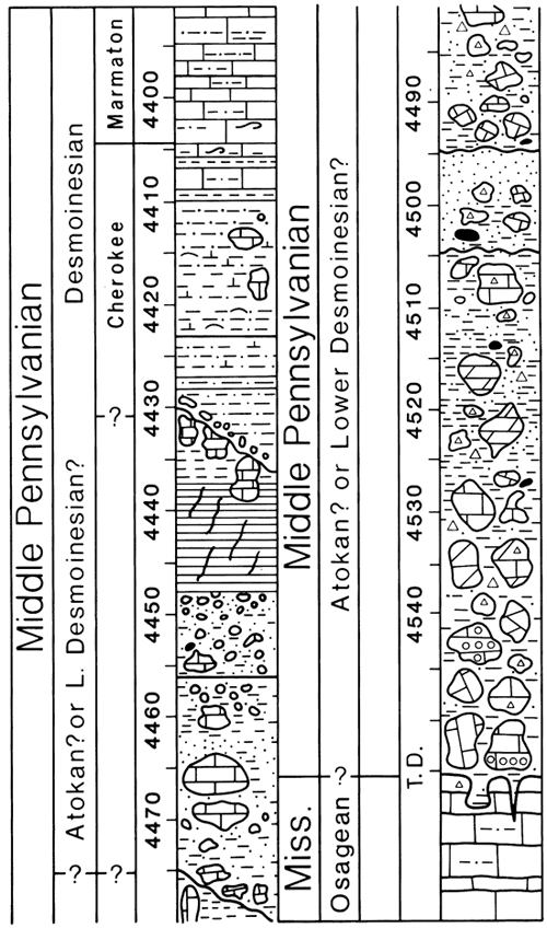 Generalized section from 4400 to total depth of well.