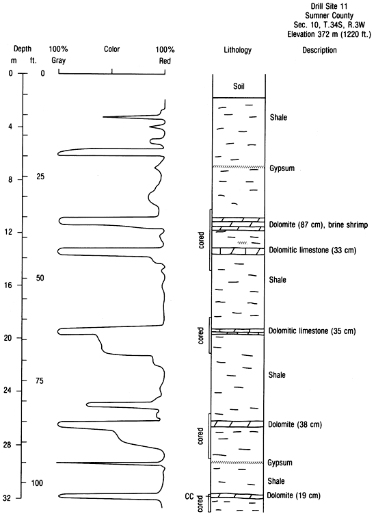 Drill Site 11