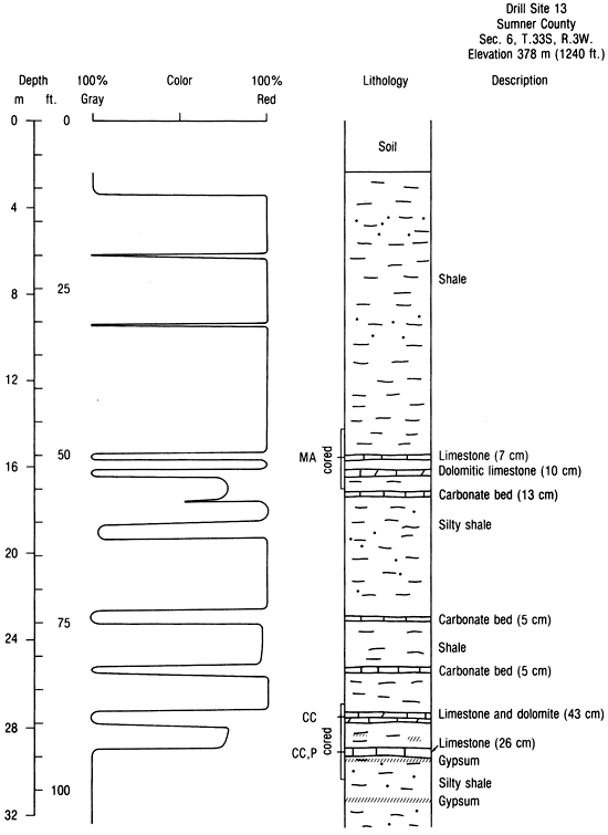 Drill Site 13