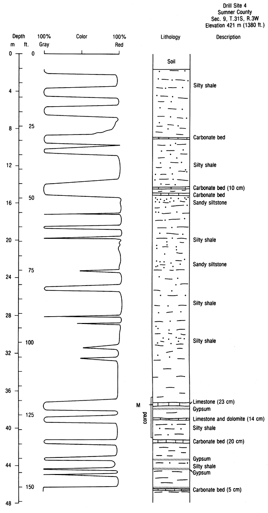 Drill Site 4