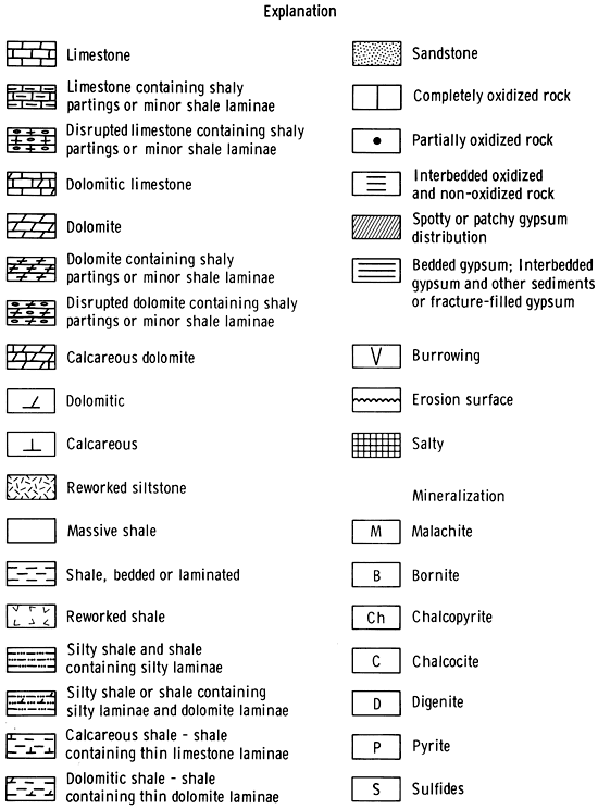 meaning of symbols used to describe rock types, mineralization, etc. in rock columns