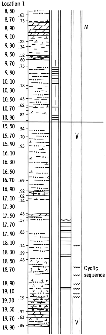 Rock column of drill location 1