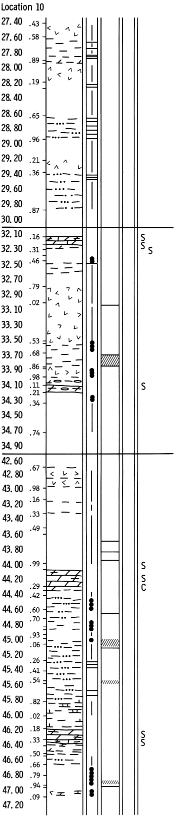 Rock column of drill location 10