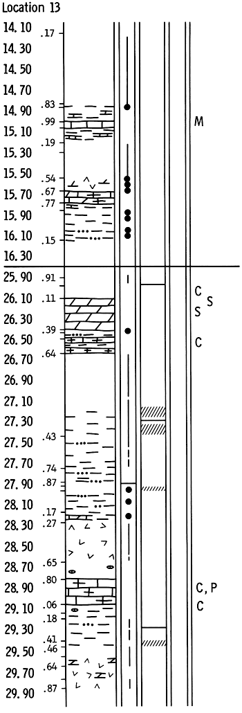 Rock column of drill location 13