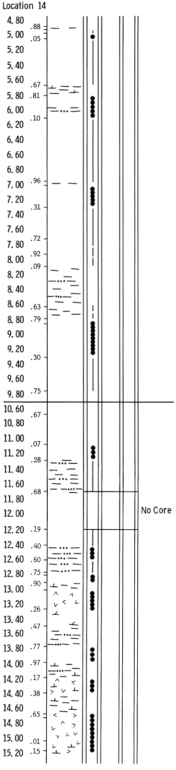 Rock column of drill location 14