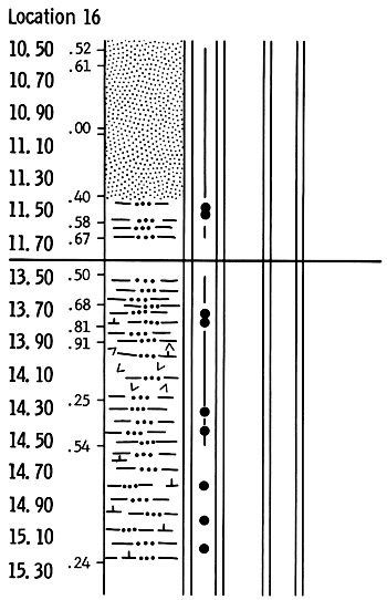 Rock column of drill location 15