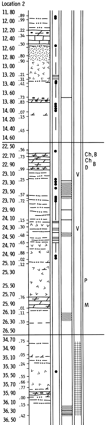 Rock column of drill location 2