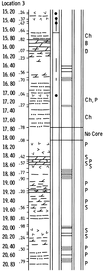 Rock column of drill location 3