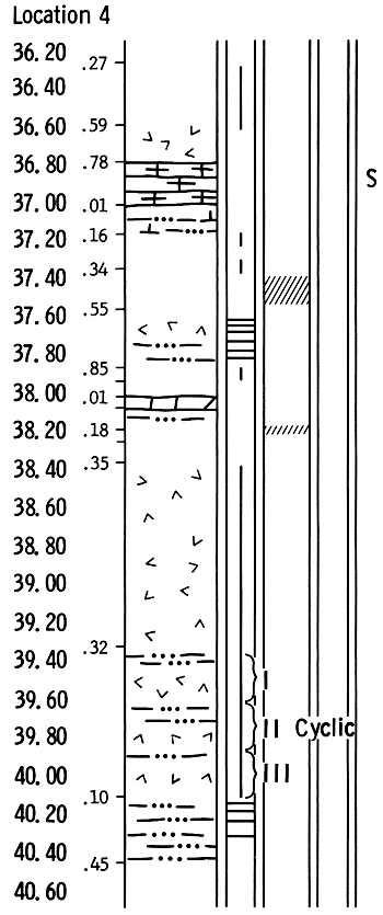 Rock column of drill location 4
