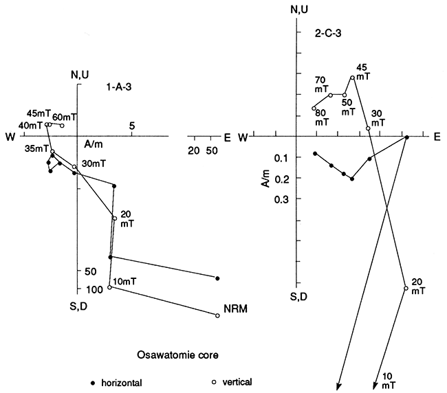 Orthogonal projections of af demagnetization data from the Osawatomie core.