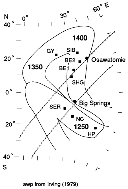 Location of the Osawatomie and Big Springs paleomagnetic poles on apparent polar-wander path.