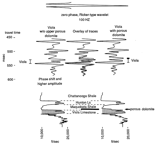 Higher frequency signals improve resolution of the two units.