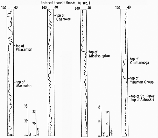 Velocity well log.