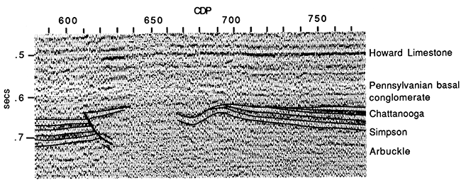 Structure related to Late Mississippian-Early Pennsylvanian deformation of Lyons anticline is shown.