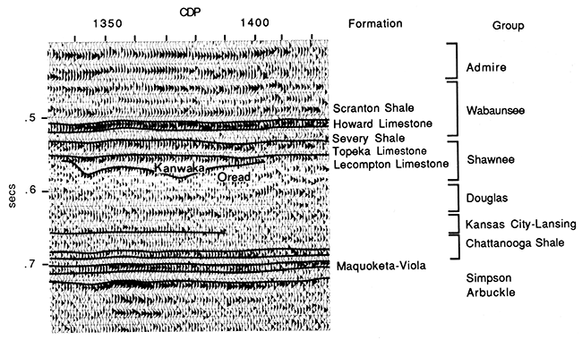 Stratigraphic relationships of Arbuckle through Wabaunsee groups are shown.