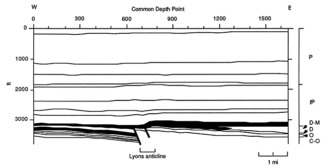 Geologic cross section along Rice County seismic section.