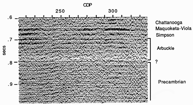 Large-scale detail of Rice County seismic section with interpretation showing parallel configuration of Chattanooga through Simpson groups.