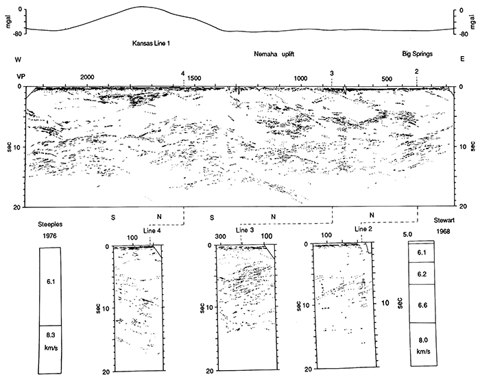 Line drawing of COCORP line 1 in northeastern Kansas.