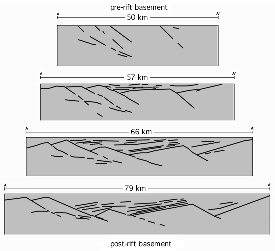 Cross sections at 4 time periods showing stretch from 50 km to 79 km.