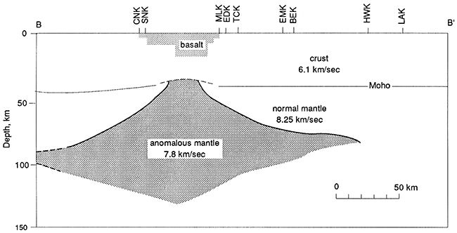 Cross section just west of Concordia to NE Pottawatomie Co.