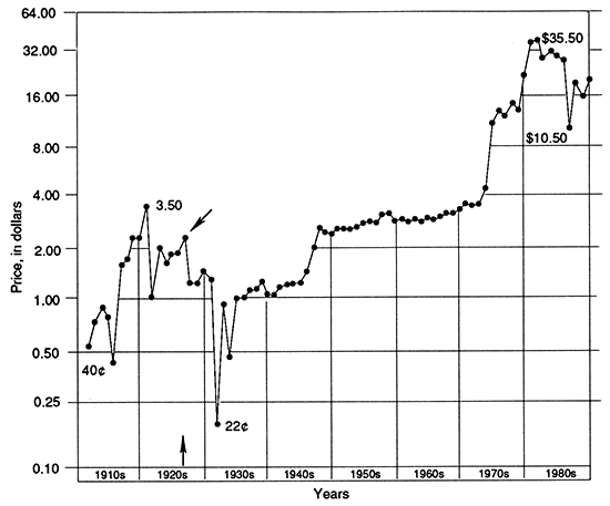 Posted price in dollars, paid for Kansas crude oil at the well head.