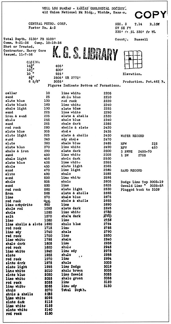 Typewritten cable-tool drillers' log, 1936.