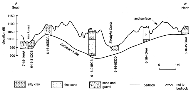 Cross section A-A'