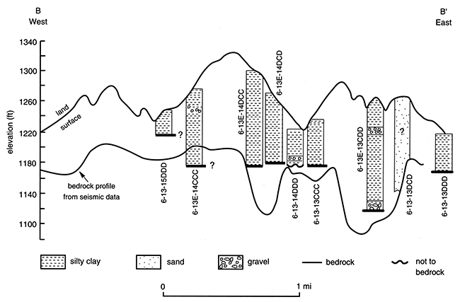 Cross section B-B'