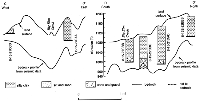 Topography as interpreted from seismic profiles