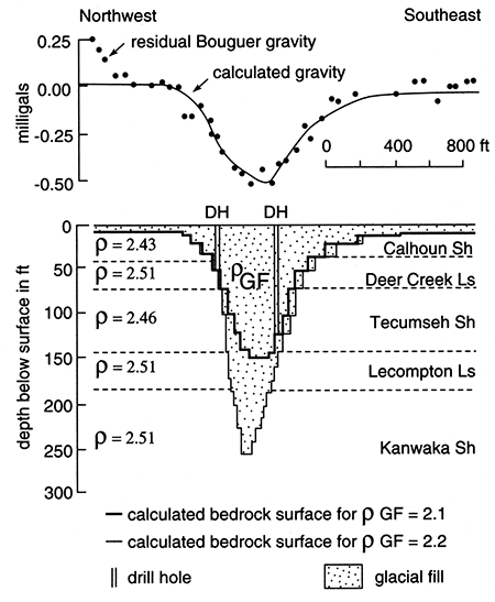 Calculated fill and surface of buried valley.