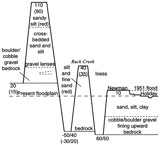 Schematic of Menoken terrace.