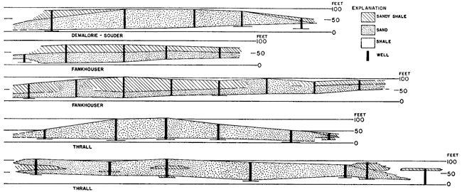 Five cross sections of sand bodies from DeMalorie-Souder, Fankhouser, and Thrall fields.