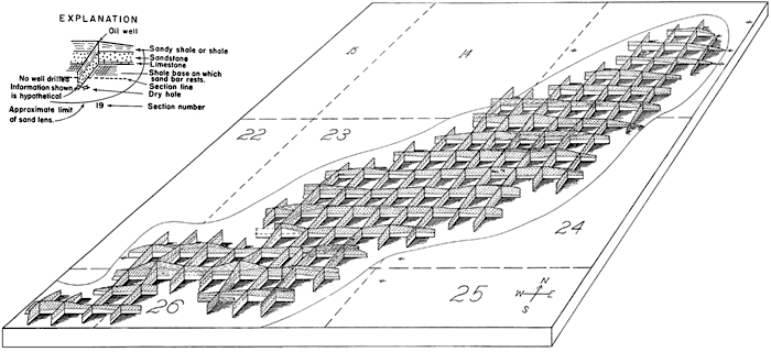 Three-D block diagram of producing sand, Burkett oil field.