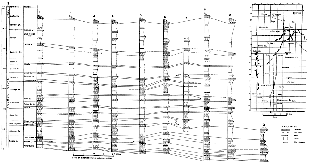 Cross section of Council Grove and Chase group units from Chautauqua County north to Chase County.