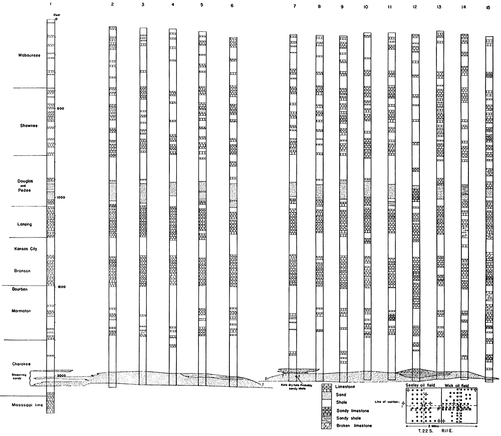 15 sections arranged in cross section, Wick and Seely fields, Greenwood Co.