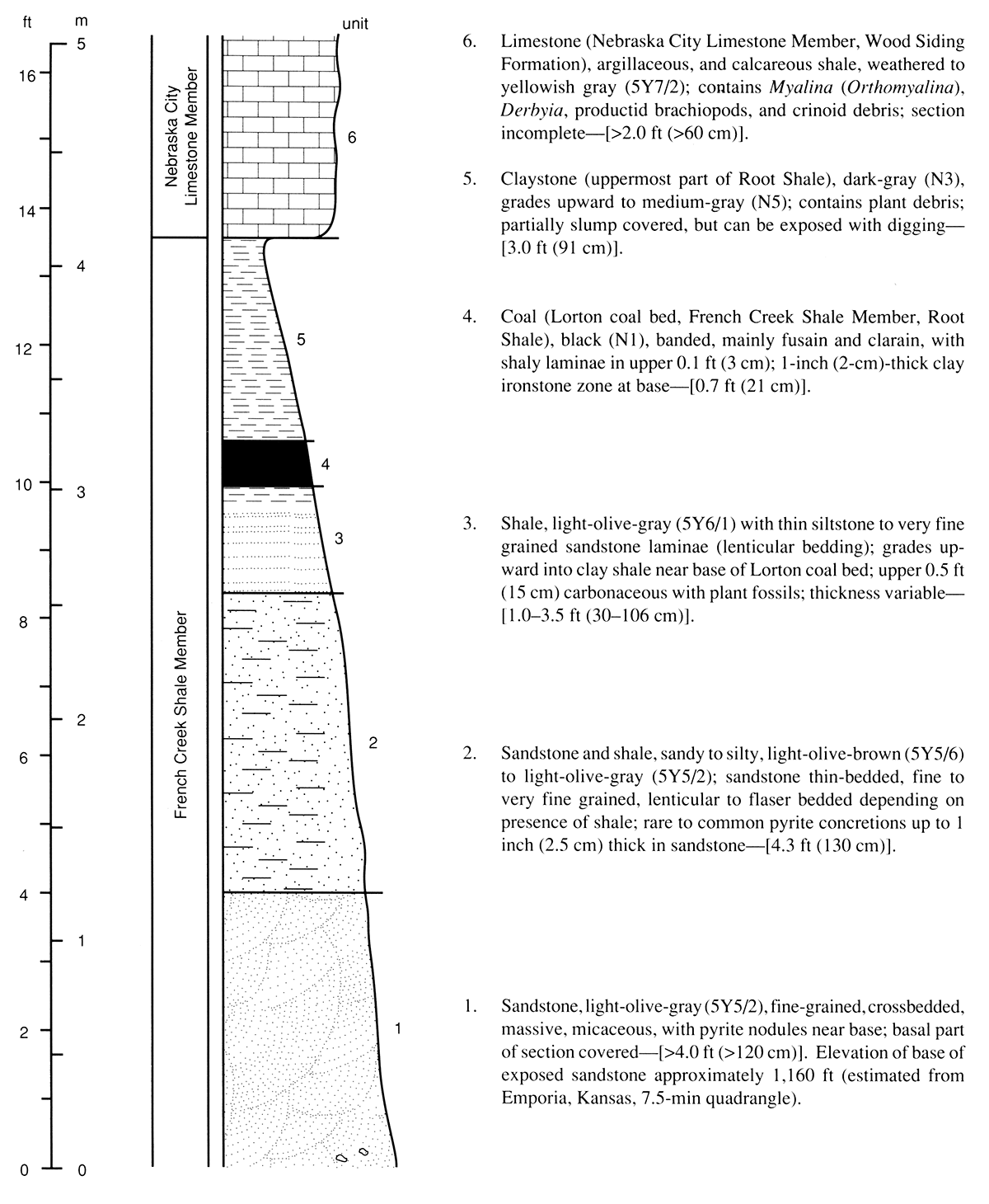 Reference section for the Lorton coal bed in Kansas.