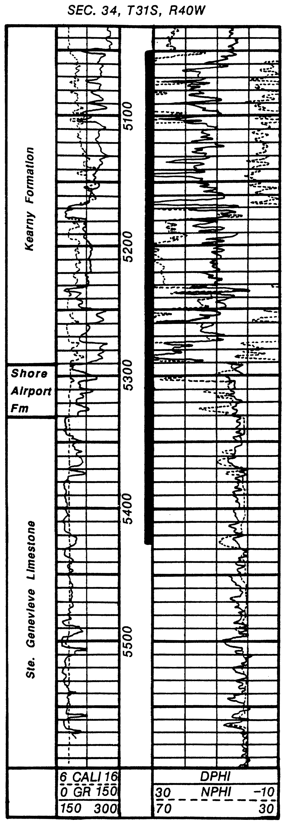 Gamma ray-neutron density log from the Amoco #1 Breeding F, Morton County. Kansas.