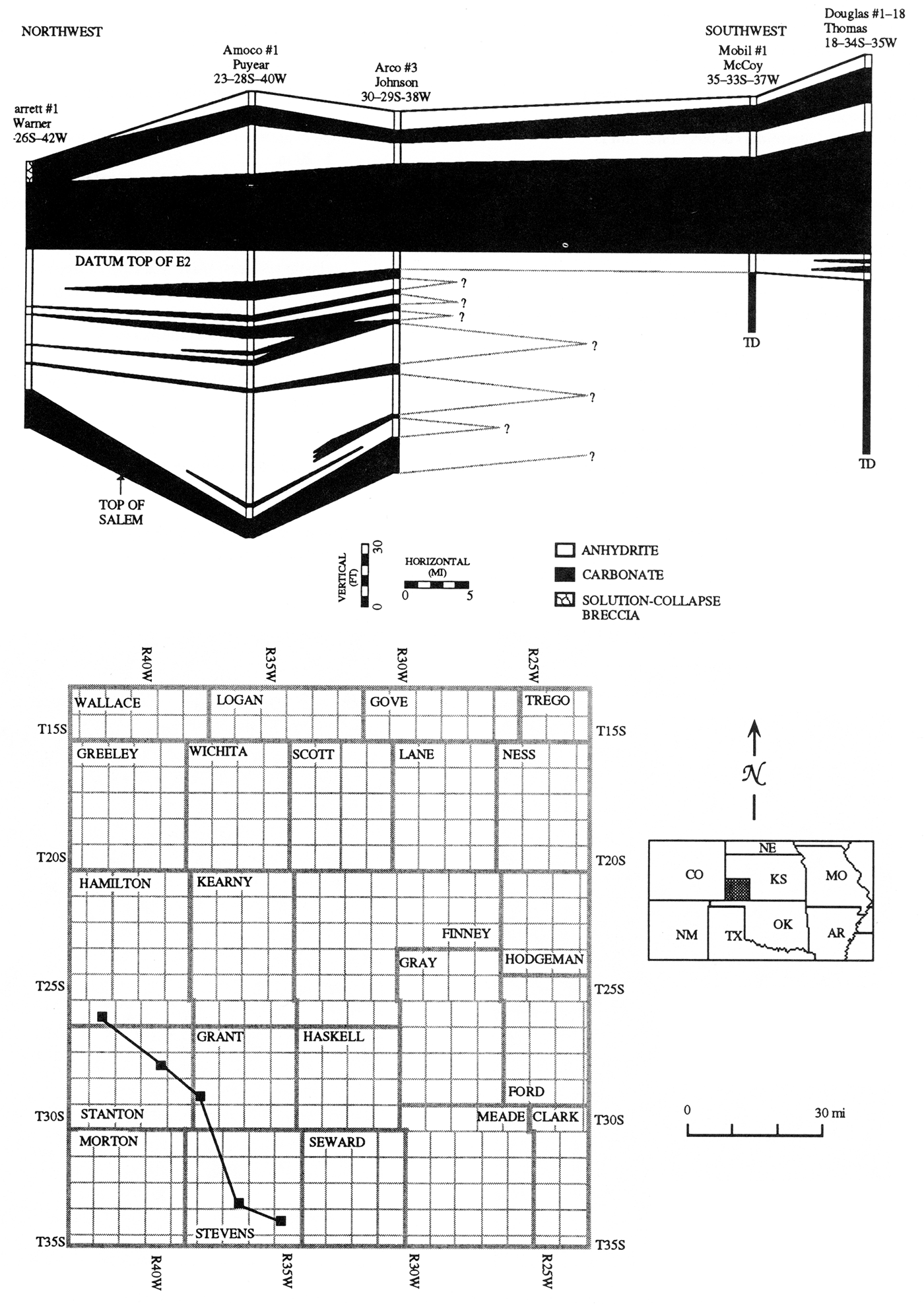 North-south stratigraphic cross section of the Hugoton Member anhydrite.