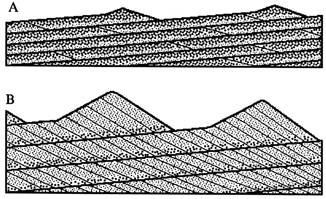 Features of eolian and subaqueous climbing ripples.