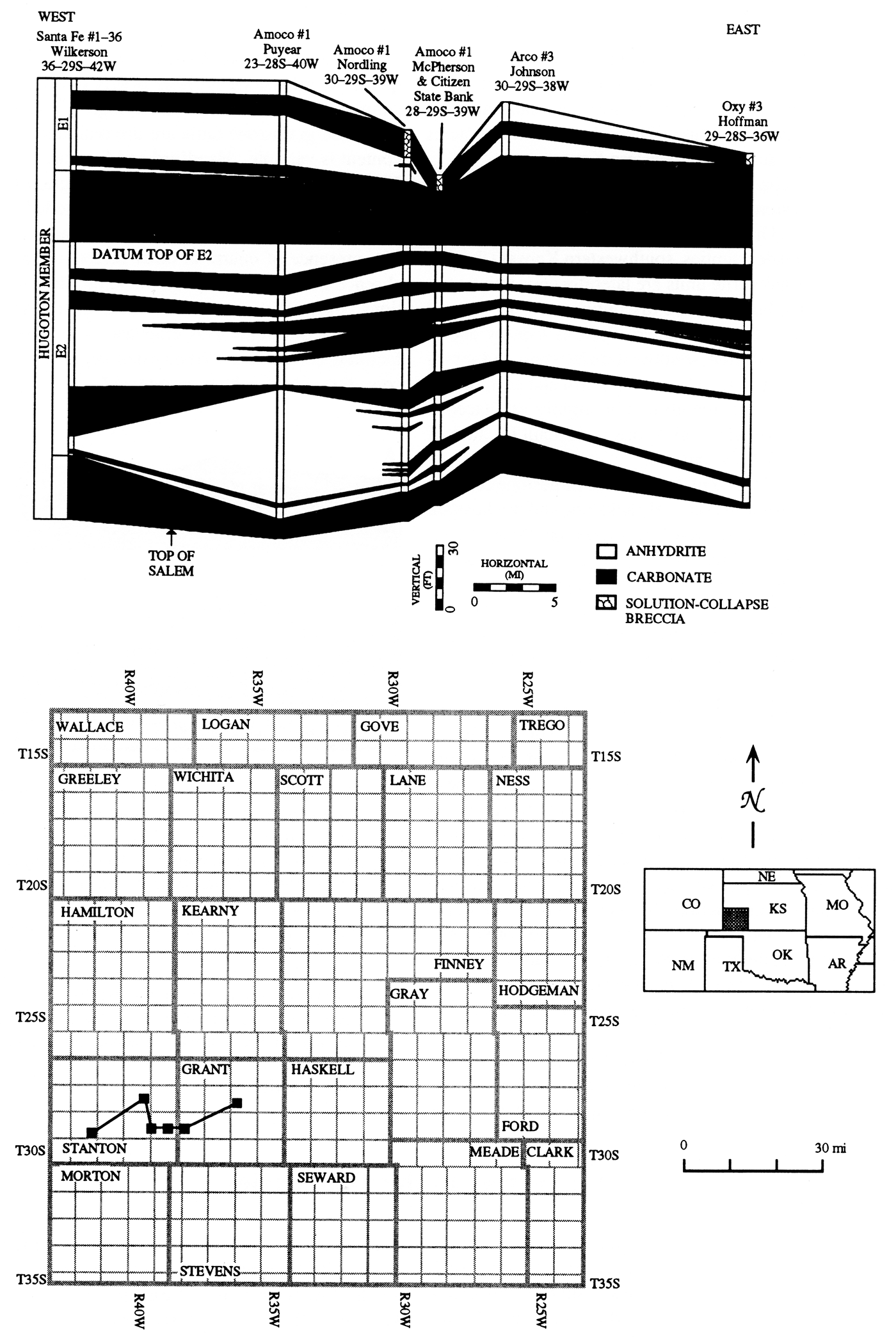 East-west stratigraphic cross section of Hugoton Member anhydrite.