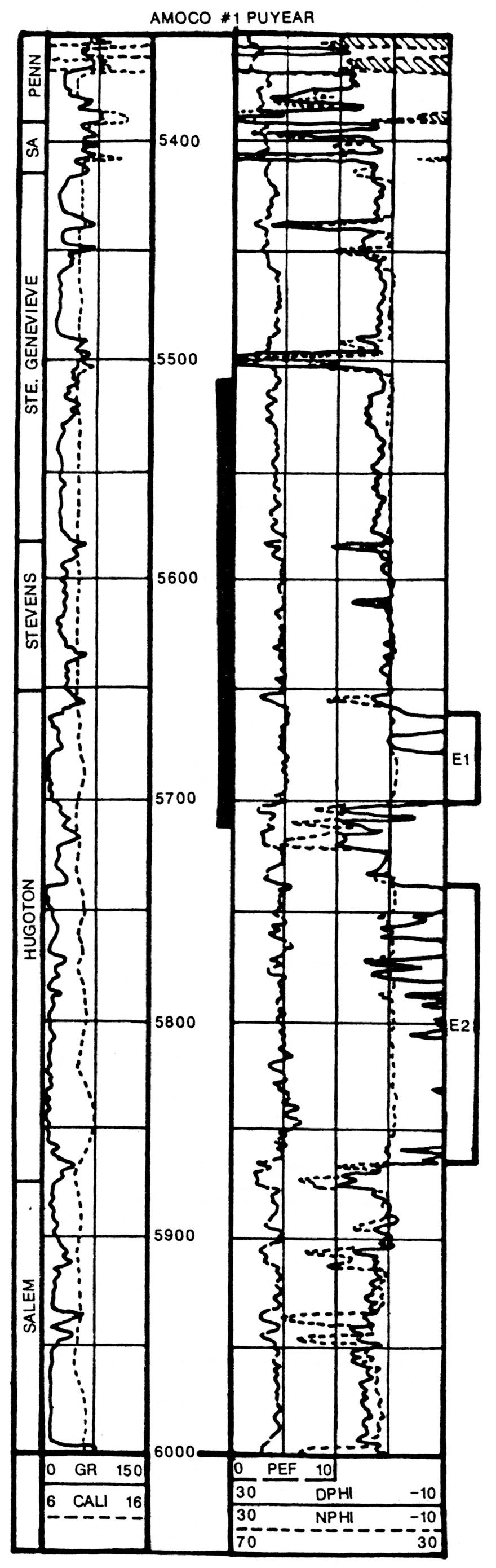 Typical gamma-ray and neutron-density log for upper Mississippian strata from the Amoco #1 Puyear (sec. 23, T. 28 S., R. 40 W.).