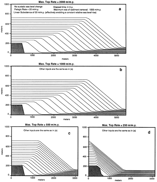 Four synthetic cross sections.